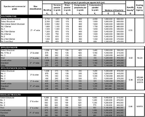 plywood impact test|structural plywood design capacity.